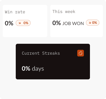Personalized Dashboard